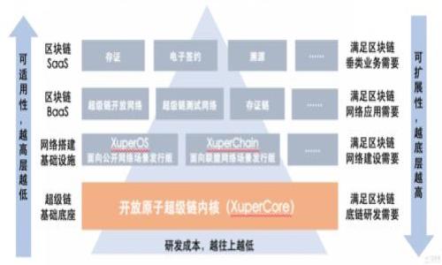 TPWallet创建失败:你遇到的问题是怎样的?