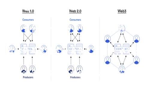 要找到TP Wallet的二维码，请按照以下步骤操作：

1. **下载并安装TP Wallet**：首先确保您在手机上下载并安装了TP Wallet应用。

2. **打开TP Wallet**：启动应用程序，并确保您已登录到您的账户。

3. **查找二维码**：
   - 在主界面，通常会有一个“收款”或者“充值”选项，点击该选项。
   - 在收款或充值页面，您应该能看到您的钱包地址以及相应的二维码。

4. **保存二维码**：如果您需要分享二维码，通常会有一个“分享”按钮，可以通过该按钮将二维码保存为图片或分享给其他人。

5. **确保安全**：在分享或扫描二维码时，请始终确保对方的身份是可信的，以避免潜在的安全风险。

如果在以上步骤中遇到困难，可以查阅TP Wallet的官方支持文档，或访问他们的官方网站获取更多帮助。