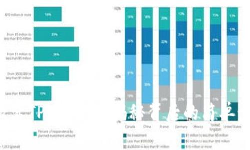 如何轻松激活TPWallet？揭秘背后的简单步骤和技巧！