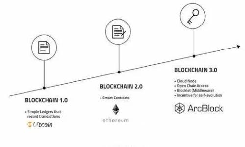 TPWallet不支持HECO，用户该如何应对？