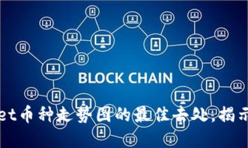 探索TPWallet币种走势图的最佳去处,揭示市场的秘密