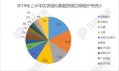 这个问题涉及到法律和金融两个领域，对很多关