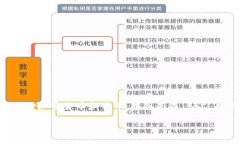 TPWallet 是一个多链钱包，支持包括 Binance Smart C