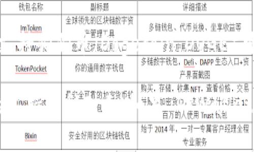 截至我最近的数据更新（2023年10月），TPWallet 是一个多链钱包，支持多种加密货币，但具体是否支持狗狗币（Dogecoin，DOGE）可能会因版本更新或平台调整而有所不同。

为了获取准确的信息，建议您直接访问 TPWallet 的官方网站或其官方社交媒体平台，以查看最新的支持币种列表。如果 TPWallet 当前不支持狗狗币，您可以考虑使用支持狗狗币的其他钱包，或者关注 TPWallet 的未来更新消息。