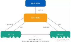 如何在TPWallet中安全存储USDT？揭秘简单的操作流