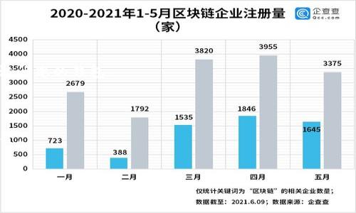提示：在提供具体步骤之前，请确保你已经采取了安全措施并了解相关加密货币的市场风险。如需投资，请谨慎行事。

tpwallet怎么买LUNA：完整指南

在这个加密货币迅速发展的时代，越来越多的人开始关注数字资产的投资，而LUNA作为一款极具潜力的加密货币，吸引了许多投资者的目光。虽然购买LUNA的方式有很多，但使用tpwallet（Trust Wallet便捷钱包）进行交易是一个简单而高效的选择。在本文中，我们将详细介绍如何在tpwallet中购买LUNA，确保您能轻松上手，放心投资。

步骤一：下载并安装tpwallet

首先，您需要在手机应用商店中下载并安装tpwallet。tpwallet是一款功能强大的加密钱包，支持多种数字资产的存储和交易。同时，它的用户界面设计简洁易懂，适合所有水平的用户。

步骤二：创建或导入钱包

在首次启动tpwallet时，您需要创建一个新钱包或导入现有钱包。若选择创建新钱包，需要牢记助记词，因为它是您恢复钱包的唯一凭证。而若您已有其他wallet，可以选择导入功能，将其内容同步到tpwallet。

步骤三：充值您的钱包

要购买LUNA，您需要先在tpwallet中充入一定数量的主流加密货币（如ETH或USDT）。选择相应的资产，然后选择“接收”以获取您的钱包地址。您可以通过其他交易所将主流资产转入该地址。

步骤四：选择LUNA交易所

在您的钱包成功充值后，前往tpwallet的DEX（去中心化交易所）功能。在这里，你会看到多个交易对。搜索LUNA并查看可以交易的主流资产。在DEX中，您将有机会以更优的价格买入LUNA。

步骤五：确认交易

在您选择了交易对后，输入您想要购买的LUNA数量，而后确认交易。一定要仔细检查交易详情，包括交易费用等。核对无误后，点击“确认”。

步骤六：查看资产

完成交易后，等待网络确认，您就可以在tpwallet中查看LUNA资产的余额了。随着市场的波动，您也可以随时查看LUNA的行情变化。

安全提示与注意事项

在进行任何加密交易之前，请保持对市场动态的敏感，务必了解所投资资产的风险。同时，切勿将您的助记词或私钥泄露给任何人；只有您自己可以访问您的钱包。

总结

购买LUNA的过程相对简单，tpwallet提供了用户友好的界面和安全的交易途径。但作为投资者，您需时刻保持警惕，并根据市场情况做出及时的调整。

tpwallet, 购买LUNA, 加密货币, DEX/guanjianci  
如何在tpwallet上快速购买LUNA？关键步骤大揭秘！