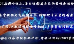 在讨论USDT（Tether）时，需要注意它支持多种区块