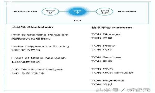 转账USDT到TP钱包（TokenPocket钱包）的过程相对简单，但在开始之前，请确保您具备足够的相关知识，以保证资金安全。以下是转账的详细步骤：

### 步骤一：准备工作
1. **确保钱包地址正确**：首先，您需要确保您在TP钱包上有一个有效的USDT钱包地址。打开TP钱包，找到USDT的接收地址。
  
2. **选择交易所或平台**：您需要从哪里转账USDT？确保您的USDT存放在一个可以进行提现的数字货币交易所或钱包内。

### 步骤二：获取TP钱包的USDT地址
1. 打开您的TP钱包应用。
2. 在主界面选择“资产”或“钱包”部分，找到USDT并点击。
3. 选择“接收”或“收款”，您将看到您的USDT地址和二维码。

### 步骤三：从交易所进行提现
1. 登录您存放USDT的交易所账号（如币安、火币等）。
2. 找到“提现”或“提币”选项。
3. 输入您刚刚在TP钱包获得的USDT地址，确保地址准确无误。
4. 填写提现金额（确保在交易所内有足够的USDT余额）。
5. 根据需要完成安全验证（如短信验证、Google验证等）。
6. 提交提现请求。

### 步骤四：确认转账
1. 您在交易所提交提现后，请耐心等待。根据区块链的确认时间，这可能需要几分钟到几个小时。
2. 您可以在TP钱包内继续查看USDT的余额，或者通过交易所的提现历史记录来跟踪转账状态。

### 步骤五：注意事项
- **网络费用**：请注意，转账过程中可能会产生一定的网络费用，这会从您提取的总额中扣除。
- **转账时机**：转账的时间和网络繁忙度也可能影响您的转账速度，尽量在交易量较低的时间进行转账。
- **安全性**：请确保您使用的是官方网站或可信赖的终端，避免通过不明链接进行转账，以防钓鱼及安全风险。

### 结尾
通过以上步骤，您应该能够顺利地将USDT转账到TP钱包（TokenPocket）。始终保持警惕，确保使用安全的设备和网络进行交易，可以大大降低资金风险。