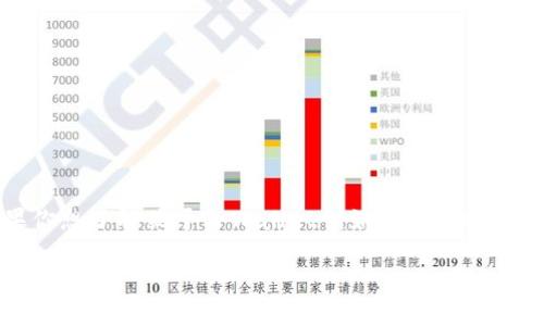 目前我没有实时网络访问能力，因此无法提供特定人物的社交媒体账号或最新动态。如果你想了解关于TPWallet创始人的推特或其他社交媒体信息，建议你直接访问Twitter网站或应用，通过搜索功能查找相关的信息。

如果你有其他问题或者需要了解TPWallet的相关信息，我很乐意提供帮助！