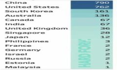 比特币钱包是用于存储、发送和接收比特币及其