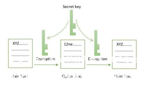 思考一个易于大众且的，设计开放式，留下悬念

如何利用TPWallet实现顺畅卖币，背后隐藏哪些秘密？