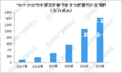 要获取TPWallet的合约地址，可以按照以下步骤进行