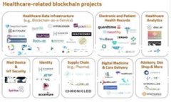 TPWallet收款地址昵称是用户为自己的钱包地址设置
