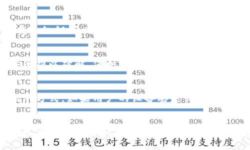 TPWallet 是一款支持多链的钱包应用程序，用户可以使用它来管理和存储各种加密货币及其相关资产。在 TPWallet 或其他类似的钱包中，密钥的作用至关重要，主要体现在以下几个方面：

### 1. 访问和控制资产
每个加密资产都与一对密钥（公钥和私钥）相连接。公钥相当于您的银行账号，您可以分享这个密钥以接收资金。而私钥则类似于您的密码，只有你能使用它来访问和管理你的资产。如果他人获得了你的私钥，他们就能够控制你的资产，因此保护好私钥非常重要。

### 2. 交易的签名
在进行任何交易时，您需要使用私钥对交易进行签名。这个过程确保了交易的合法性和不可篡改性。签名的有效性是通过私钥与交易信息相结合生成的，一旦交易被签名，它就可以被广播到区块链网络上进行验证。

### 3. 身份验证
密钥不仅用于资金的管理，还用于确认用户的身份。在一些去中心化应用（DApps）中，用户的身份验证依赖于用户拥有的私钥。通过私钥，您可以安全地登录到各种基于区块链的服务，而不需使用传统的用户名和密码。

### 4. 加密安全
TPWallet 利用公钥加密和私钥签名等技术，为用户提供高水平的安全性。密钥的唯一性和复杂性使得黑客或不法分子难以破解，保护了用户资产不受外部攻击。

### 5. 备份和恢复
在使用 TPWallet 时，用户常被建议生成和保存助记词（通常是12到24个单词的组合），这实际上是私钥的另一种表示方式。如果用户的设备丢失或钱包被删除，他们可以通过助记词恢复其数字资产。因此，用户应该妥善保管助记词，类似于保管一把通往财富的钥匙。

### 总结
在 TPWallet 中，密钥和助记词是确保用户资产安全、进行交易和身份验证的核心要素。理解这些密钥的功能有利于用户更加安全和高效地使用加密货币钱包。面对数字经济的迅猛发展，掌握这些技术细节不仅是对自己资产的负责，也是参与区块链生态系统的重要前提。