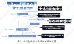    如何识别与预防TPWallet盗窃：你的数字资产安全