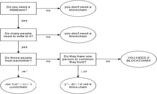 下面是一个围绕“TPWallet数据出错”的主题设计的内容，包含、关键词和大纲，以及相应的内容。

TPWallet数据出错？揭开背后的谜团与解决之道！