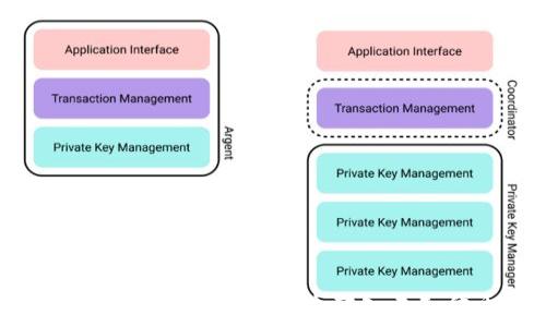   
揭秘TPWallet：如何安全转入未知代币？