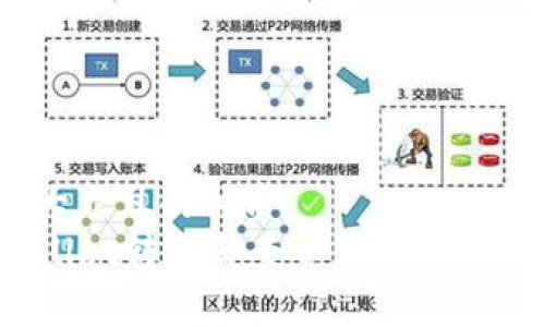 思考一个易于大众且的优质
如何使用TPWallet转账却查不到记录？揭秘背后的奥秘