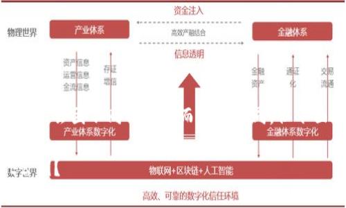 找回TPWallet公钥的具体步骤可能会因不同的情况而有所不同，但下面提供了一些常见的方法和建议：

### 如何轻松找回TPWallet公钥？