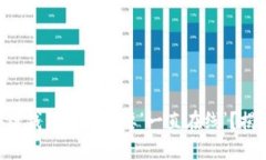 为什么你的区块链钱包可能需要‘一直在线’？