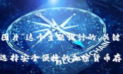 下面是为“虚拟数字币钱包图片”这个主题设计