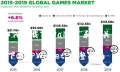 以下是关于“苹果如何下载TPWallet”和相关内容的