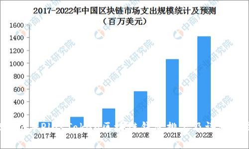 2023年PlusToken区块链钱包排名及评测分析