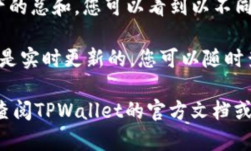 要查看TPWallet的总资产，您可以按照以下步骤进行操作：

1. **下载TPWallet**: 首先确保您已经在手机或电脑上下载并安装了TPWallet应用。

2. **创建或导入钱包**: 如果您还没有钱包，请创建一个新钱包，或者如果您有现有钱包，可以选择导入。

3. **登录您的账户**: 使用您的钱包地址和密钥登录TPWallet。

4. **查看资产信息**: 登录后，您将能够在首页或资产部分查看您的总资产，包括各类加密货币和传统资产的估值。

5. **账户统计**: 大部分钱包都会显示资产的总和，您可以看到以不同货币显示的总资产。

6. **实时更新**: 在TPWallet中，资产总额是实时更新的，您可以随时查看市场行情变化导致的资产波动。

如果您在查看总资产时遇到任何问题，建议查阅TPWallet的官方文档或联系客服以获得进一步的帮助。