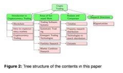 在TPWallet中找不到币的解决办法与技巧在TPWallet中