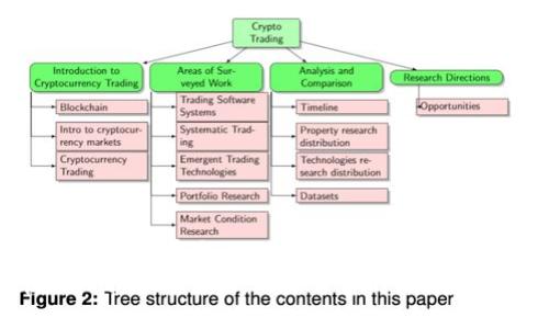 在TPWallet中找不到币的解决办法与技巧
在TPWallet中找不到币的解决办法与技巧