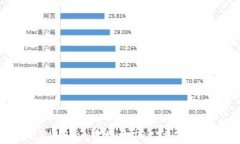 如何在TP Wallet中接收TRC20代币：详细指南