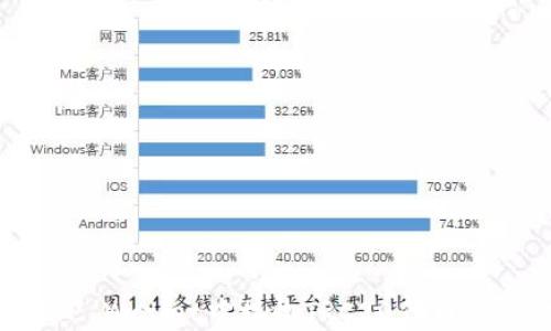 
如何在TP Wallet中接收TRC20代币：详细指南