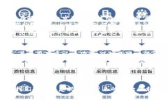    电子钱包与虚拟币：现代金融的便捷之路  /