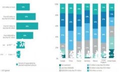 思考一个易于大众且的  币加加比特币钱包详解：