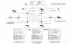 SHIB（Shiba Inu）和TPWallet（TP钱包）之间的关系主要