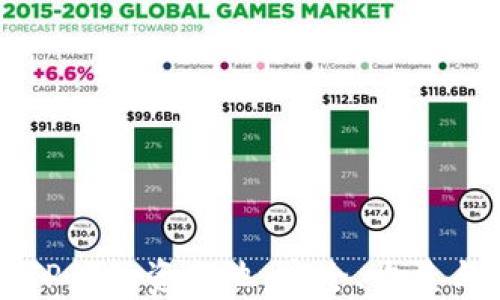 
深入了解TP钱包资金池：安全、收益与使用技巧