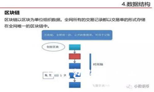 bianoti如何通过TP钱包将比特币兑换为USDT