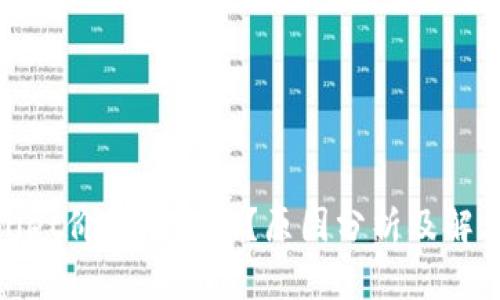 tpwallet价格不刷新？原因分析及解决方案