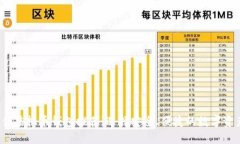 2023年最佳虚拟币钱包推荐：选择安全、便捷的数