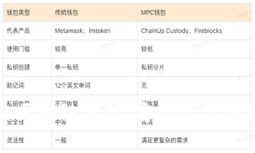 揭晓口碑最好的区块链钱包：安全性与便捷性的完美结合