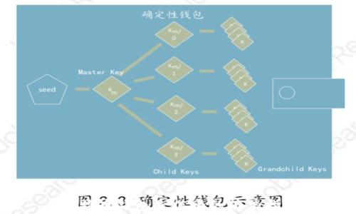 
比特币钱包充值卡的简单指南