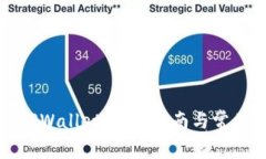 如何连接TPWallet：详尽指南与常见问题解答